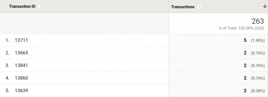 Duplicate Transactions GA