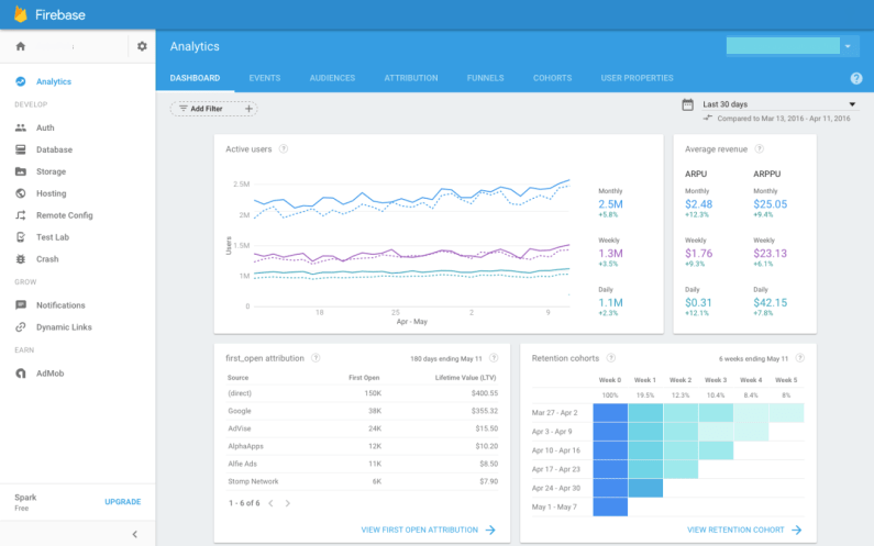Firebase Analytics Dashboard