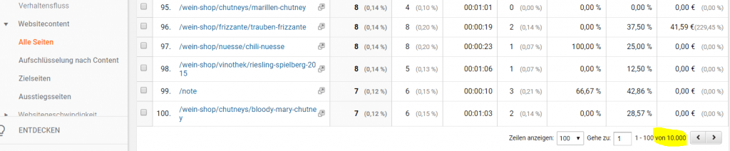 Google Analytics Kardinalitäts Limit
