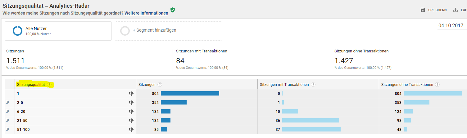 Histogramm Sitzungsqualität