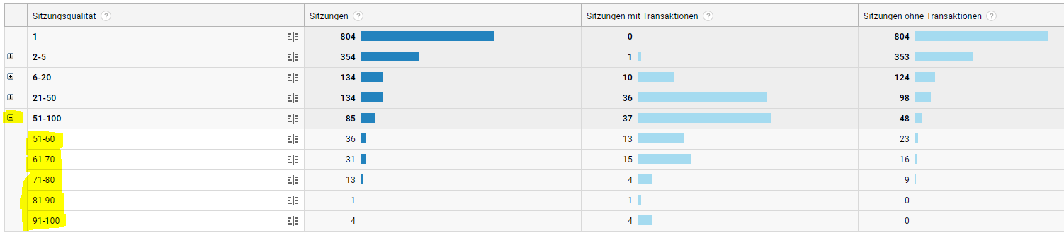 Histogramm geöffnet Sitzungsqualität