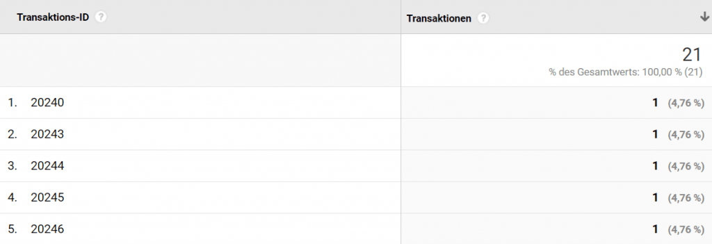 No Duplicate Transactions
