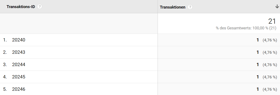 No Duplicate Transactions