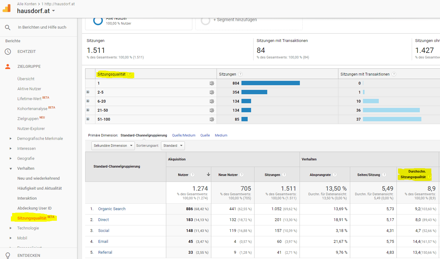 Sitzungsqualitäts Report in Google Analytics