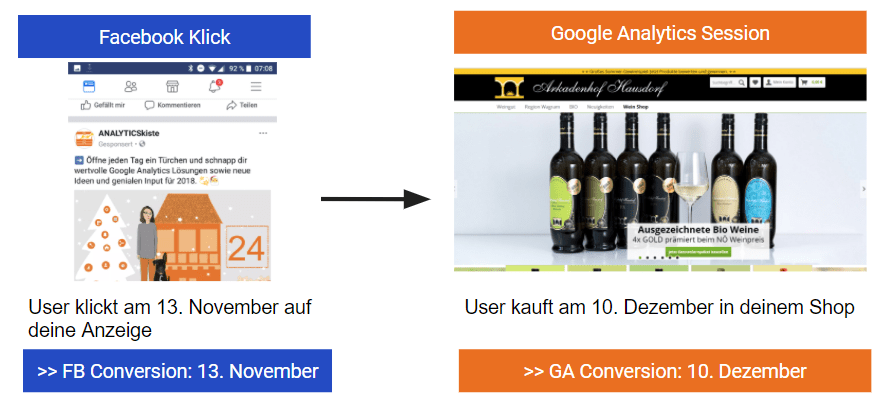 FB vs GA Conversion Zeiterfassung