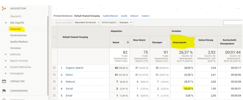 Google Analytics Channel Report