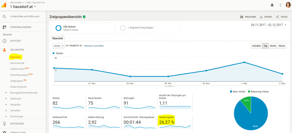 Google Analytics Zielgruppen Übersicht
