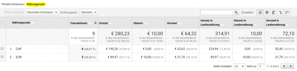 Multi Currency Custom Report in Google Analytics