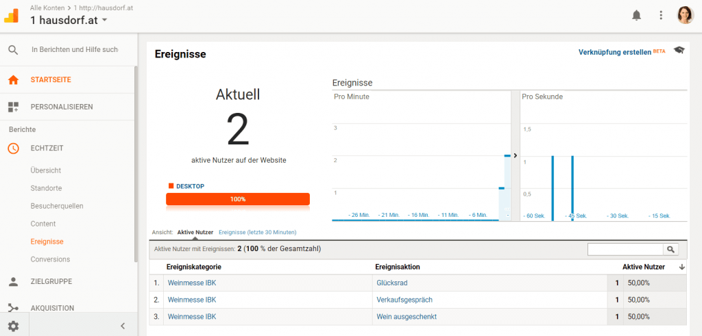 Google Analytics Echtzeit Reports