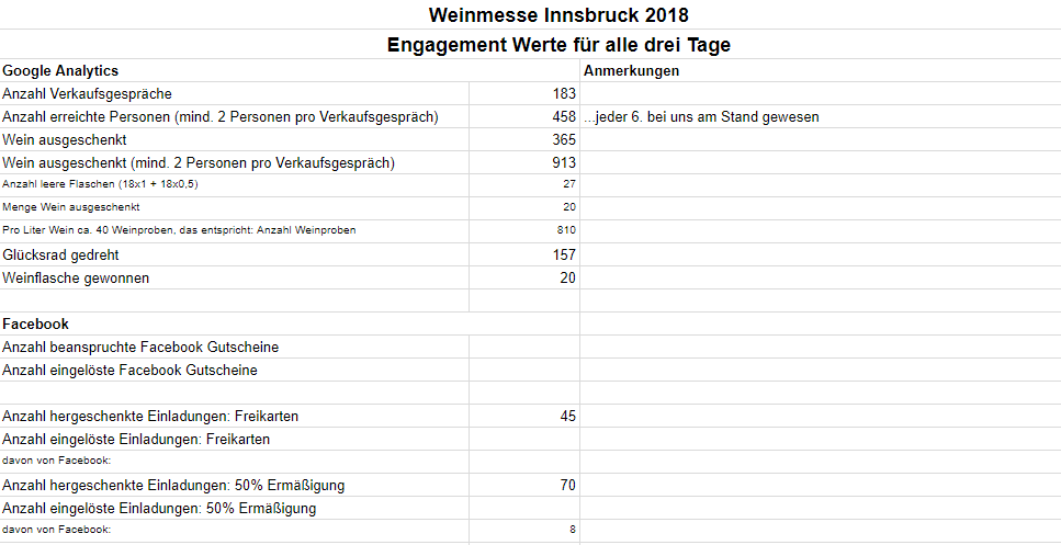 spreadsheet analyse